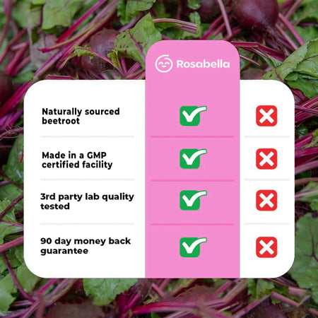 Organic Beetroot Capsules (1300mg) for Blood Flow & Heart Health